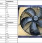 ANKACO nhận thay quạt dàn nóng kho lạnh tại TPHCM, YWF.A4T-600S-5 DIIAO0